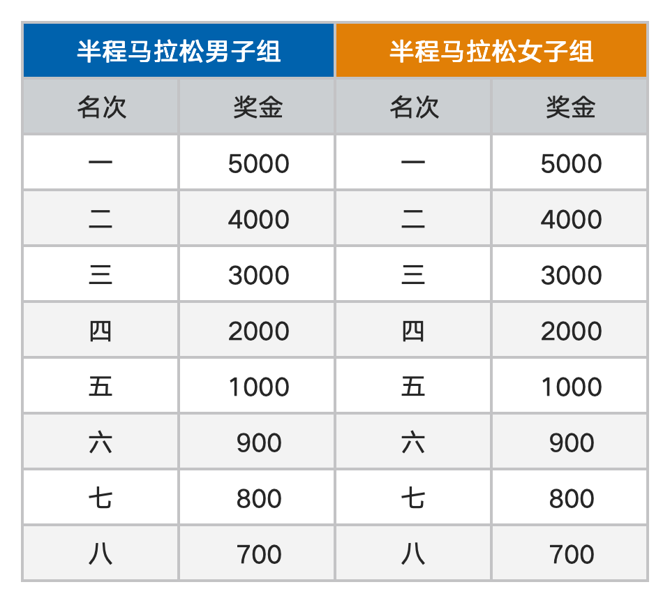 半马奖金.jpg